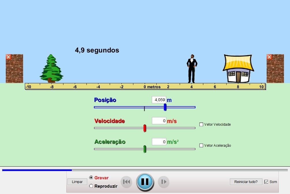 Explorando o Movimento Humano