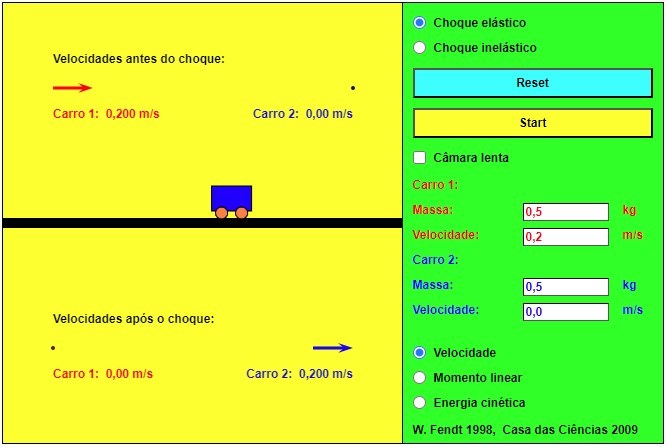 Coliso Elstica e Inelstica em uma dimenso