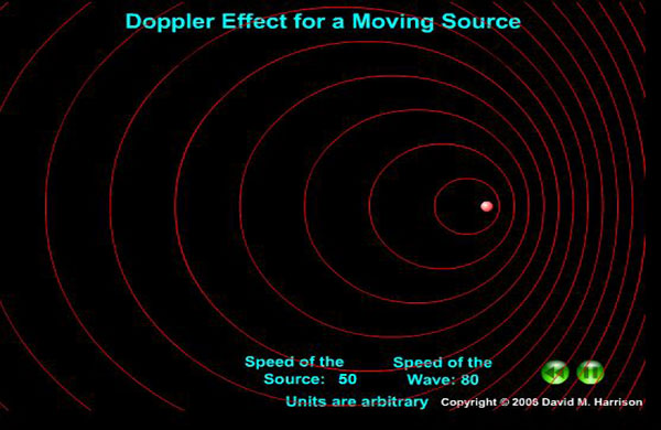 Efeito Doppler na frente de onda