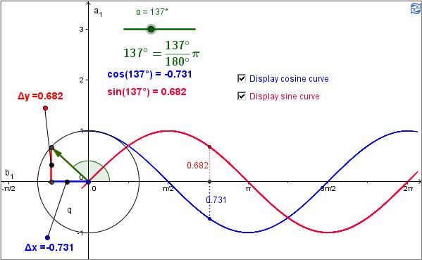 Ciclo trigonomtrico e grfico seno e cosseno