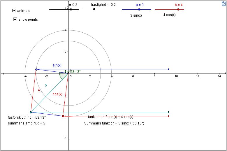 Explorando a Expresso sen(x) + b cos(x) = c sen(x + d): Estudo Prtico