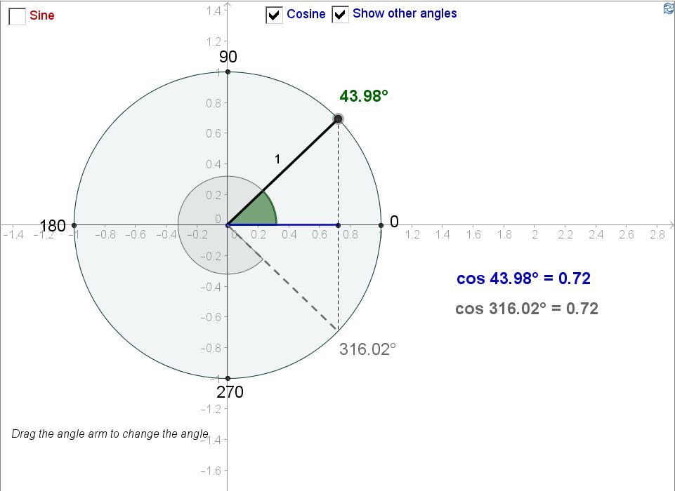 Explorando Componentes Seno e Cosseno: Anlise Trigonomtrica