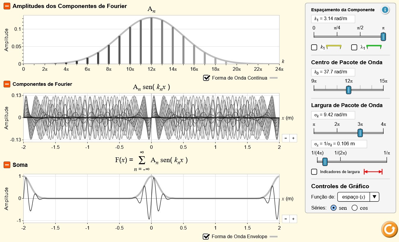 Srie Fourier: Fazendo ondas