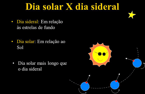 Dia Solar e Sideral