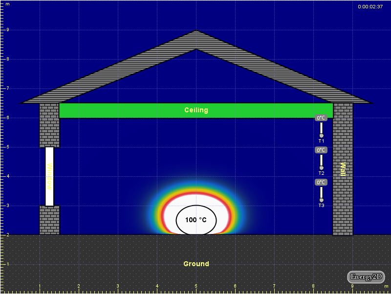 Gradiente Vertical de Temperatura em uma Casa