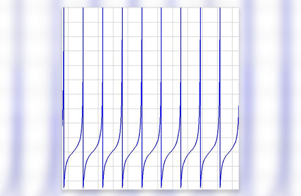 Integral Quadrtica de Disparo