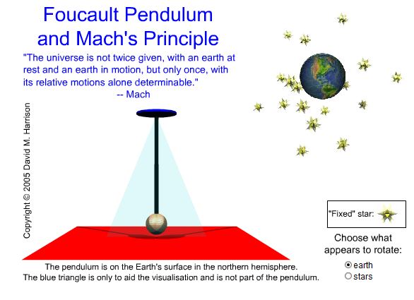 Pndulo de Foucault e Princpio de Mach