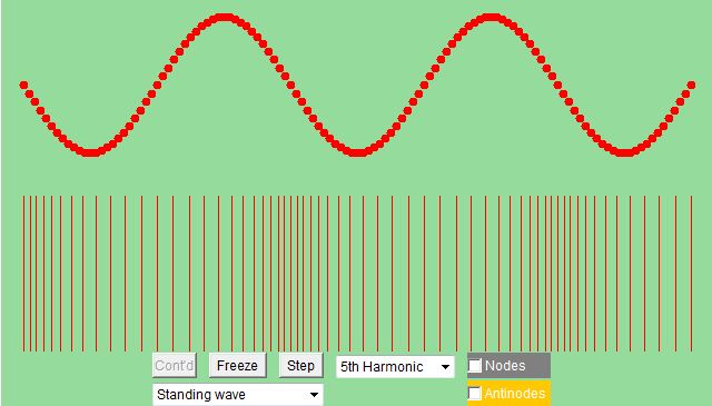 Ondas estacionrias e Ondas Propagando-se