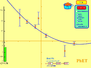 Curve Fitting