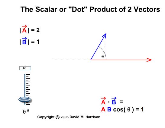 Produto escalar