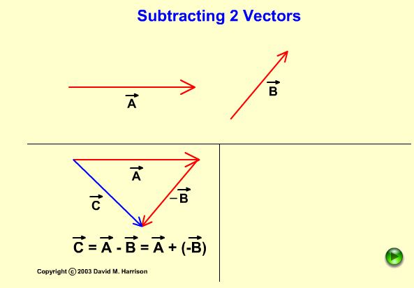 Subtraindo dois vetores