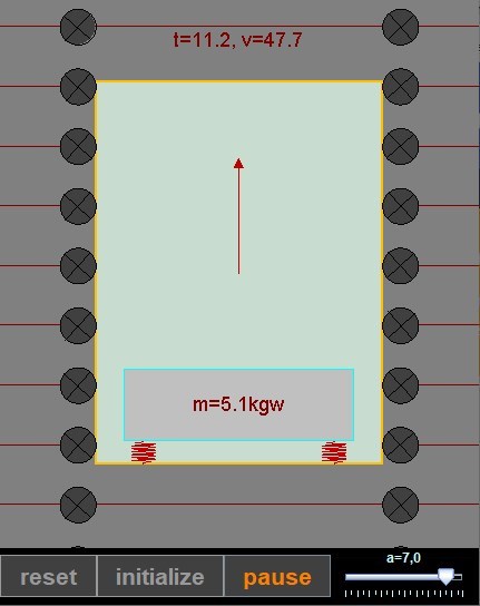 Elevador em Movimento: Desafio da Gravidade