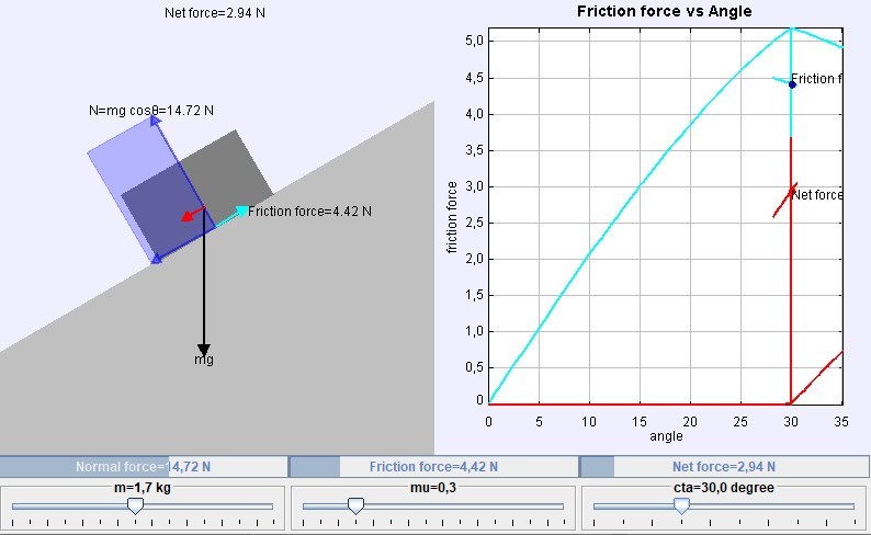 For�a de atrito no plano inclinado