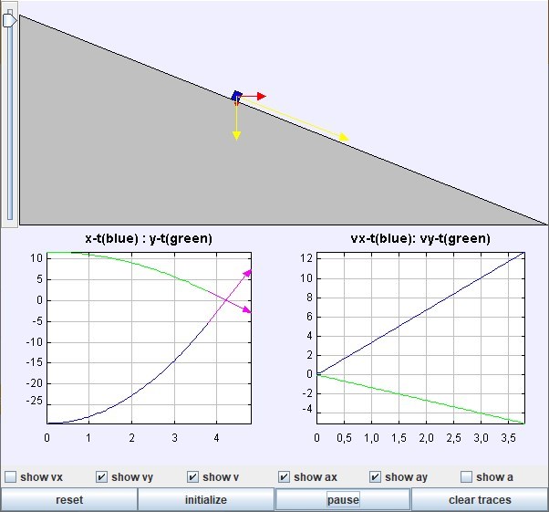 Movimento no Plano Inclinado