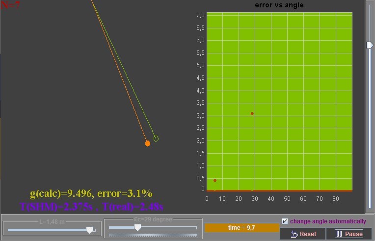P�ndulo: Per�odo e �ngulo