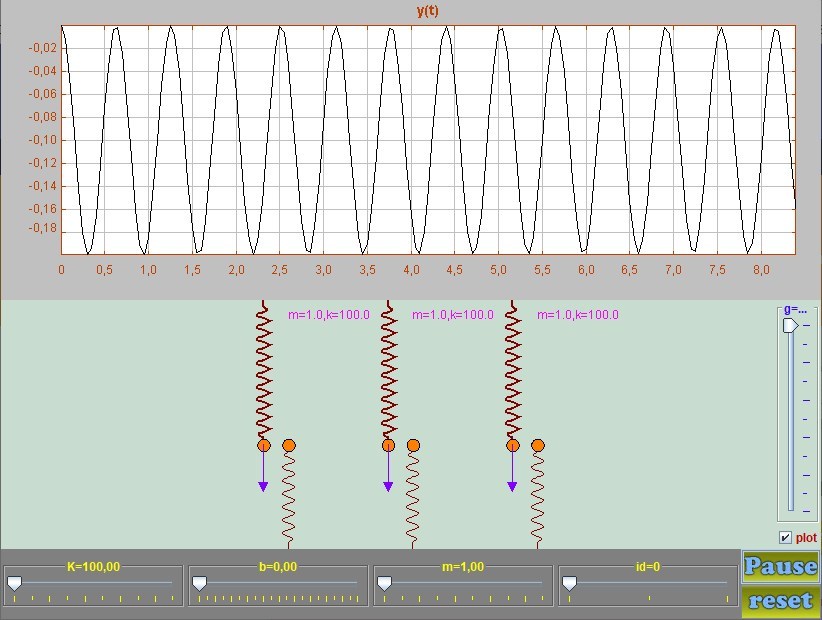 Varia��es com Conjuntos de Molas