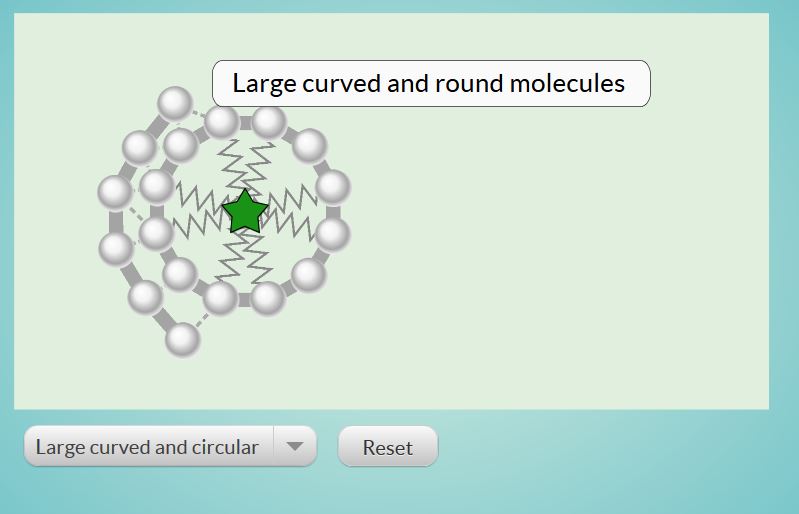 Influ�ncias nas Dispers�es de London